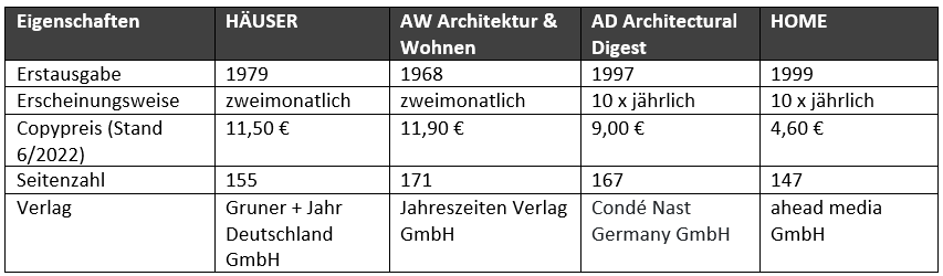 architekturzeitschriften-vergleich.png (22 KB)